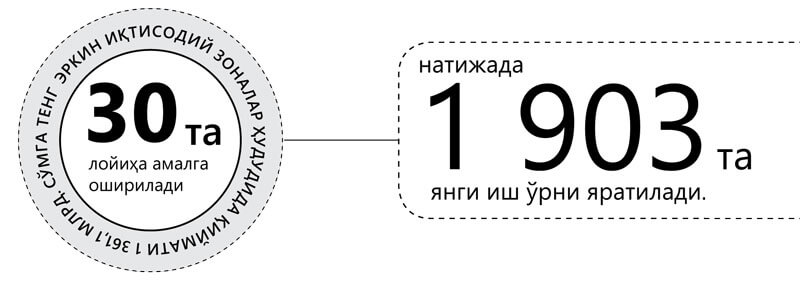 Инфографика