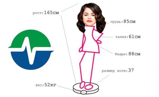 Тана вазнингизни меъёрида эканлигини қандай билиш мукмин?