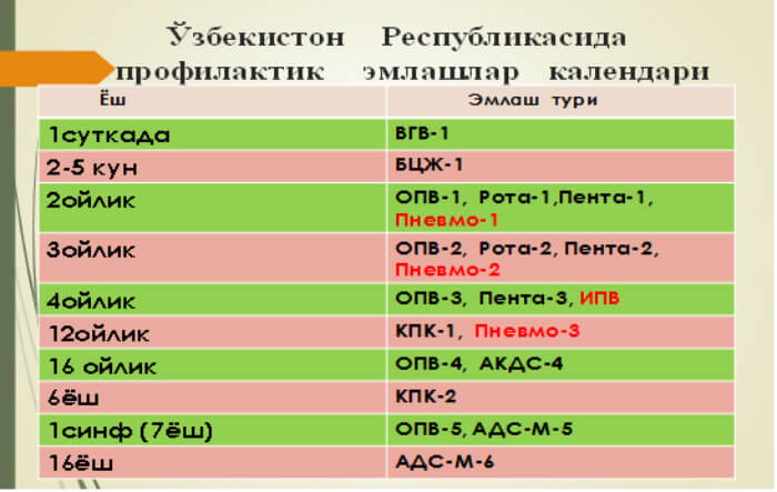 Эмлаш муолажалари сифати кафолатланганми?